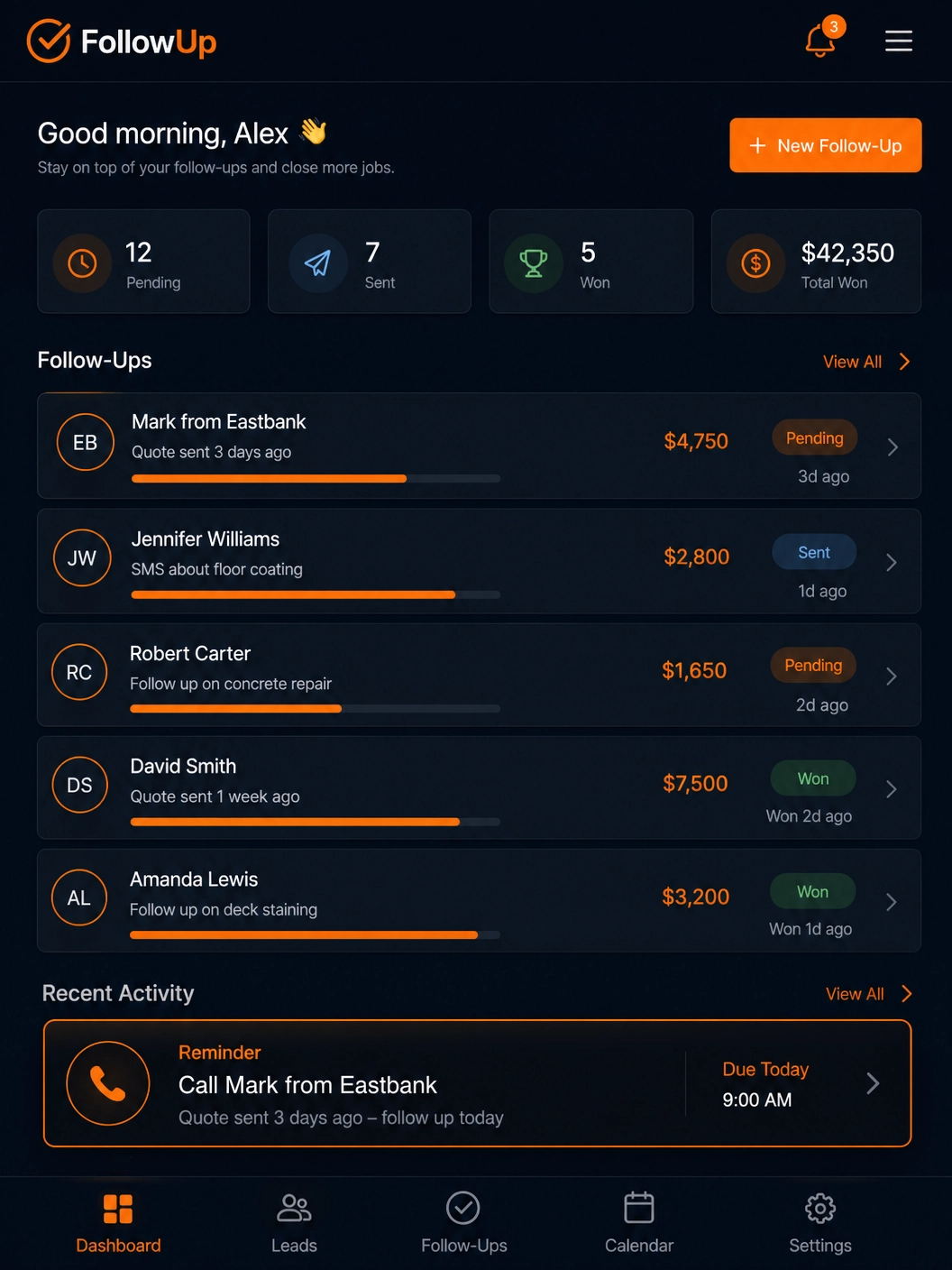 T2 Lead Recovery dashboard